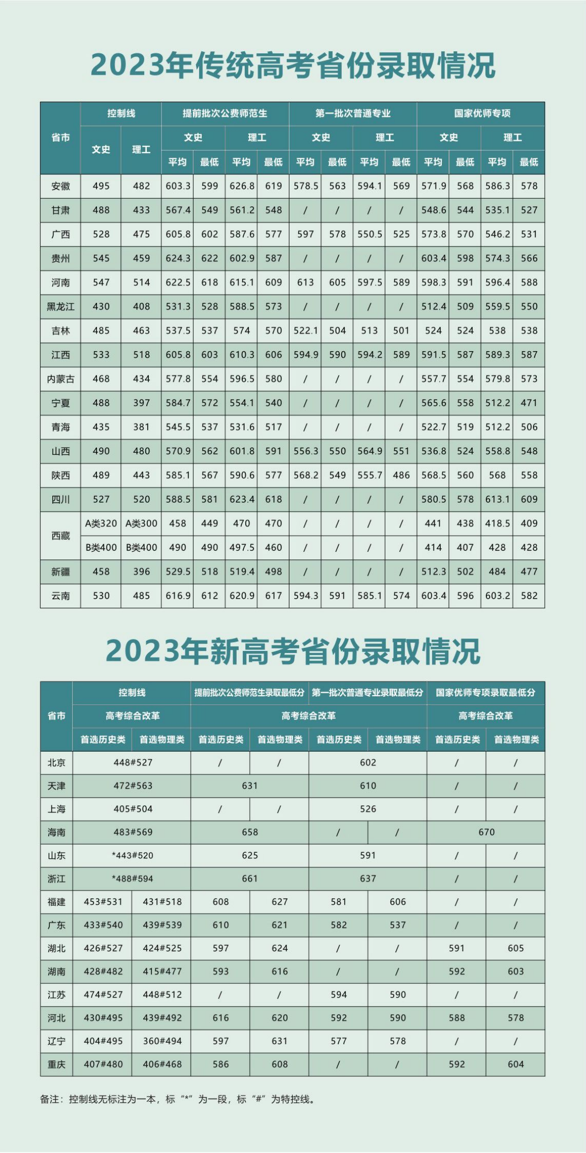 陕西师范大学－2024年本科生报考指南