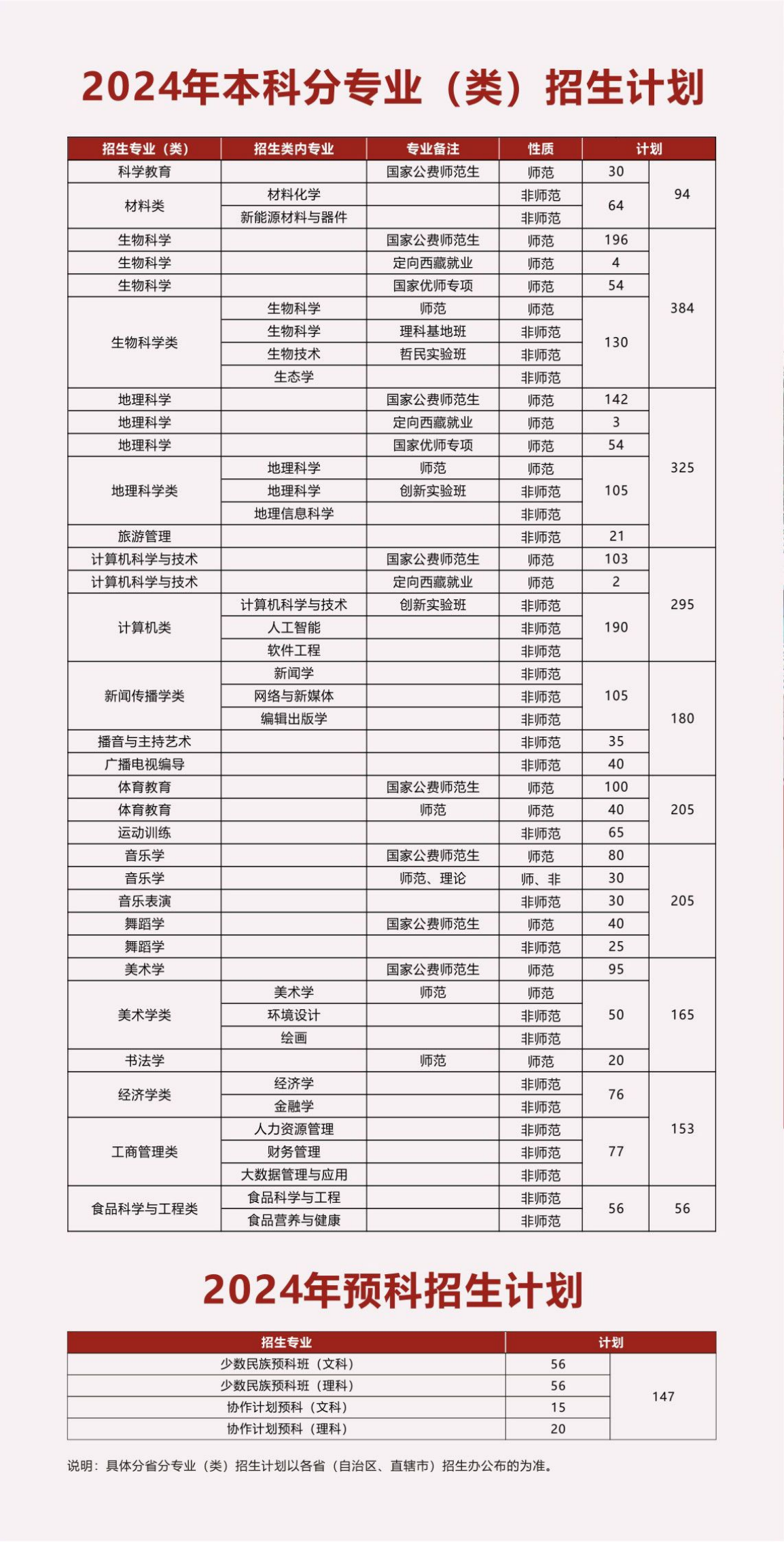陕西师范大学－2024年本科生报考指南
