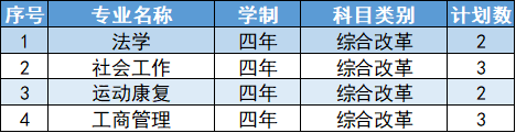 延安大学2024年上海市招生计划
