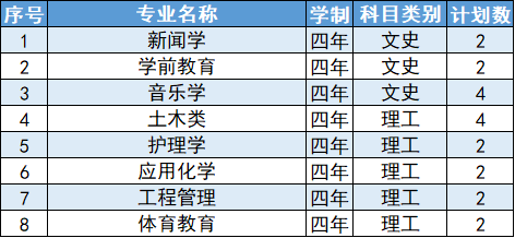 延安大学2024年宁夏回族自治区招生计划
