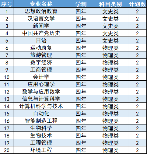 延安大学2024年江苏省招生计划