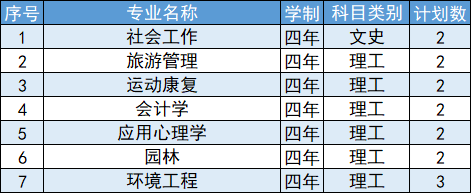 延安大学2024年海南省招生计划