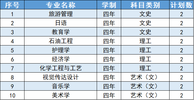 延安大学2024年黑龙江省招生计划