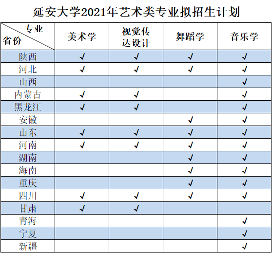 延安大学2021年艺术类专业拟招生计划 延安大学2021年艺术类专业拟招生计划