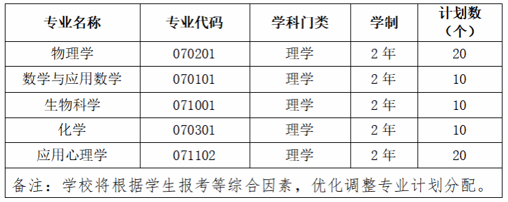 2025年陕西理工大学第二学士学位招生计划 2025年陕西理工大学第二学士学位招生计划