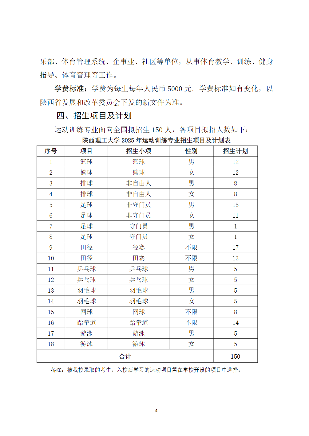 陕西理工大学2025年运动训练专业招生简章