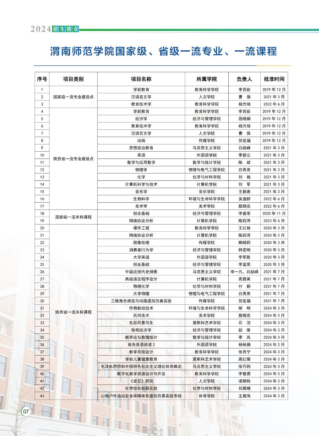 渭南师范学院2024年招生简章
