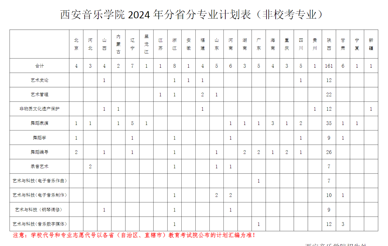 西安音乐学院2024年本科招生非校考专业分省分专业计划