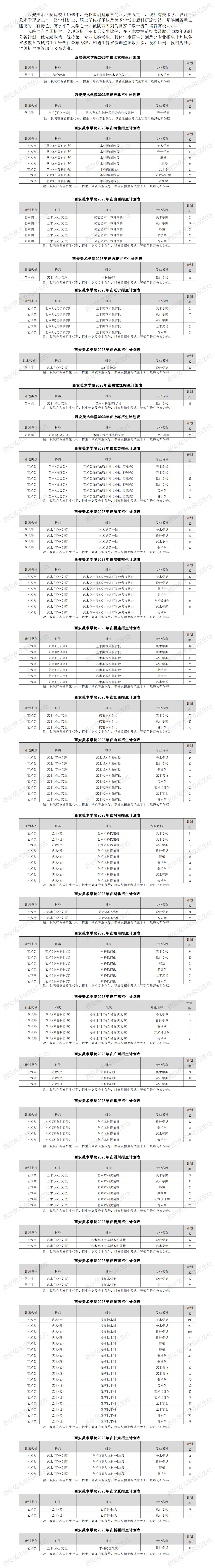 2023年招生计划