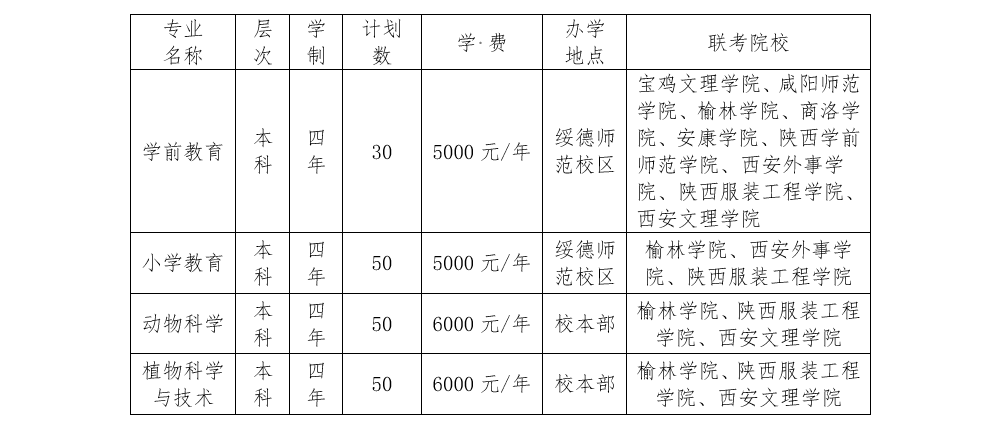 招生计划及学费