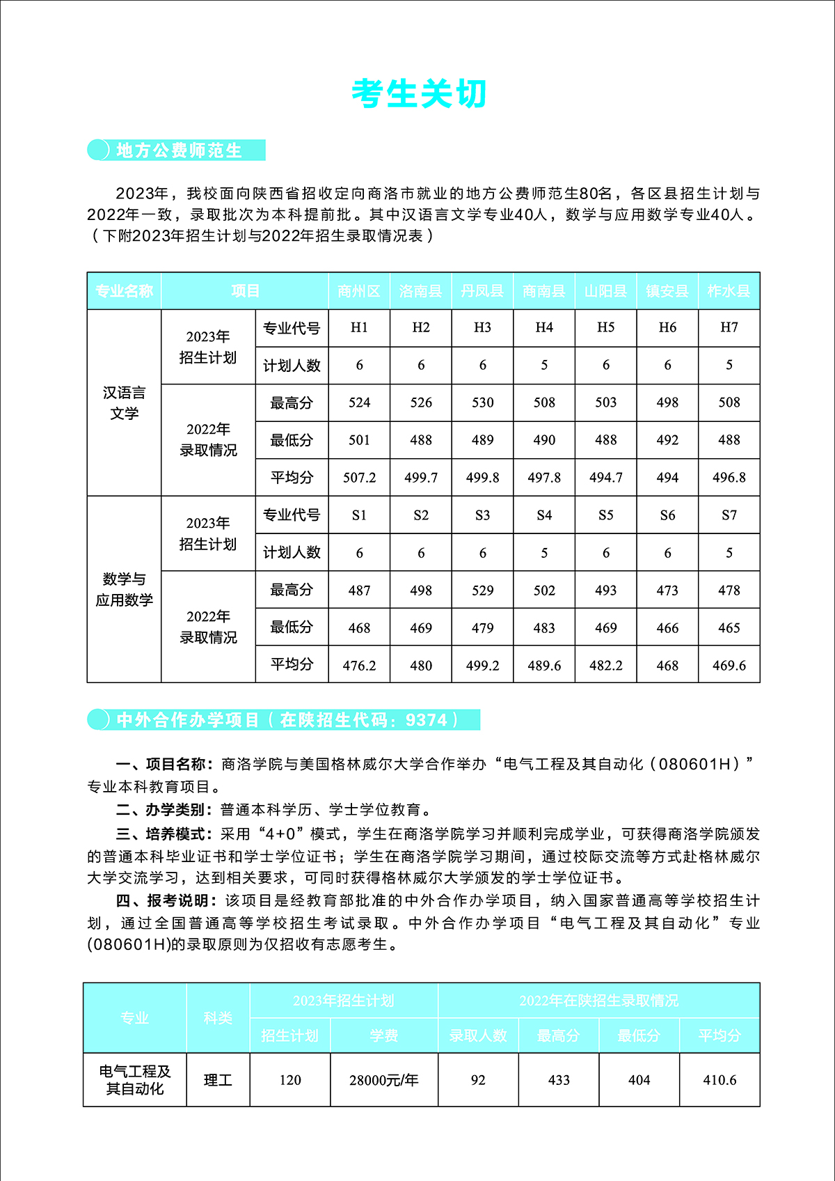 商洛学院2023年招生简章