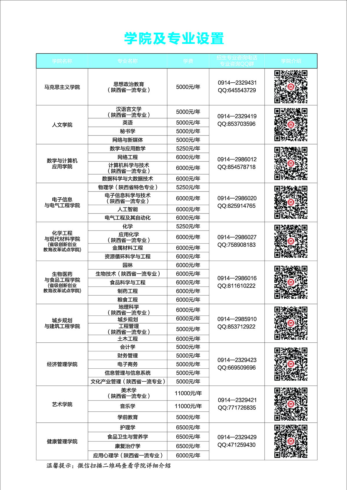 商洛学院2023年招生简章