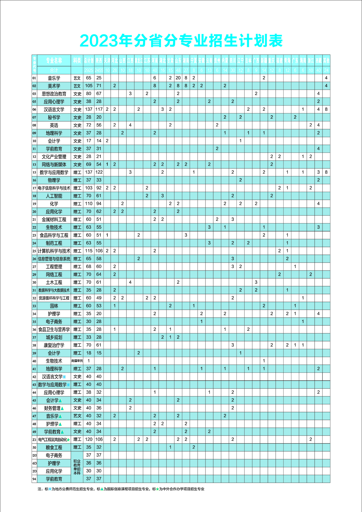商洛学院2023年招生简章