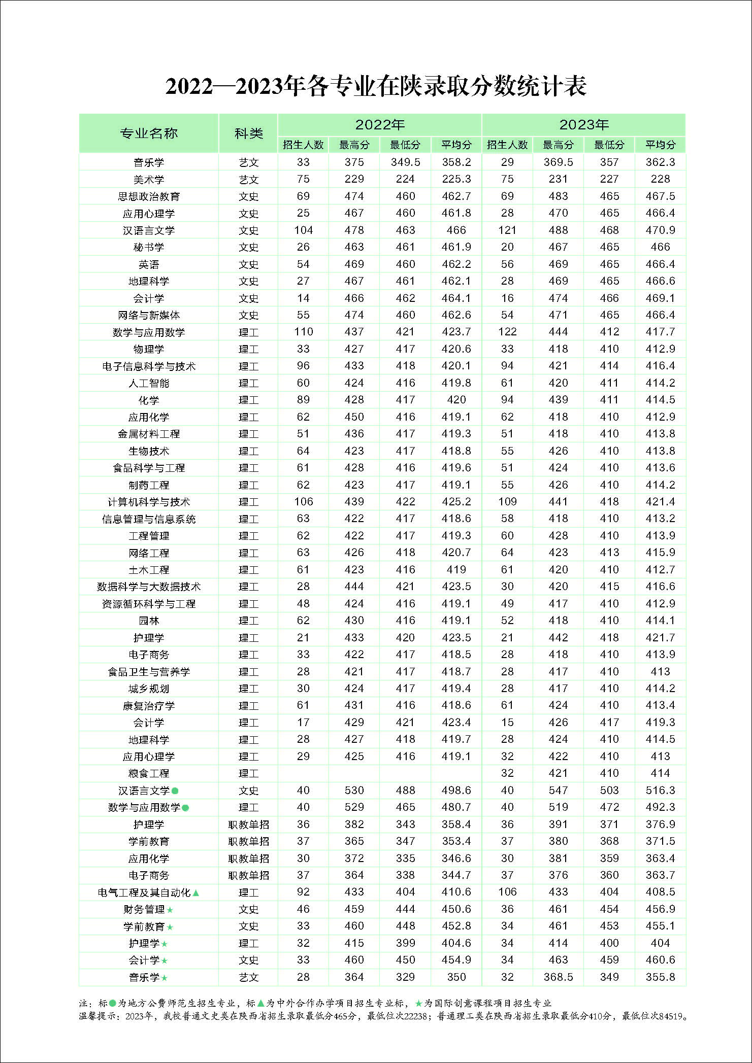 商洛学院2024年招生简章