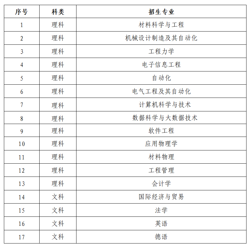 招生专业