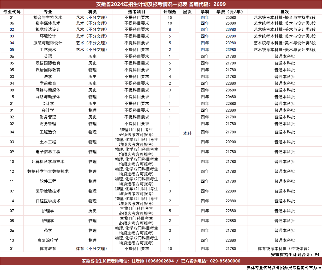 安徽省2024年招生计划及报考情况一览表省编代码：2699