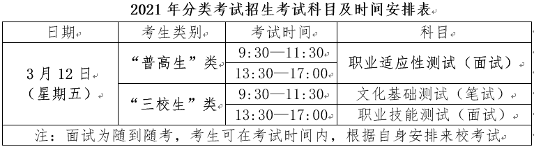 我校将于2021年3月12日，对不同类型入学申请者组织相应考核依据的测试