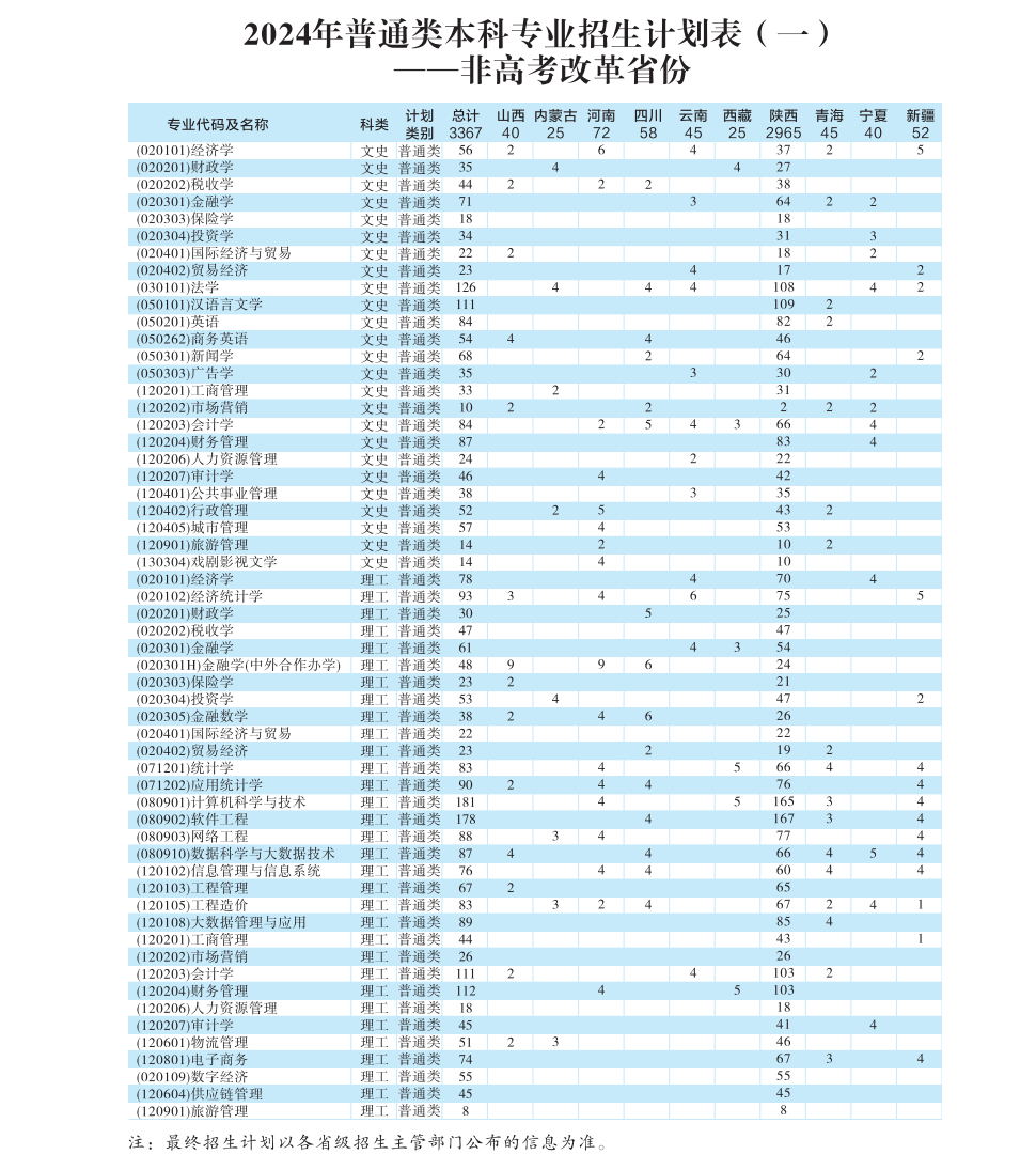 2024年普通类本科专业招生计划表(一)---非高考改革省份