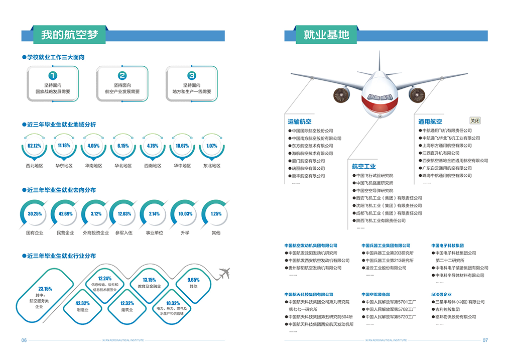 西安航空学院2024年报考指南