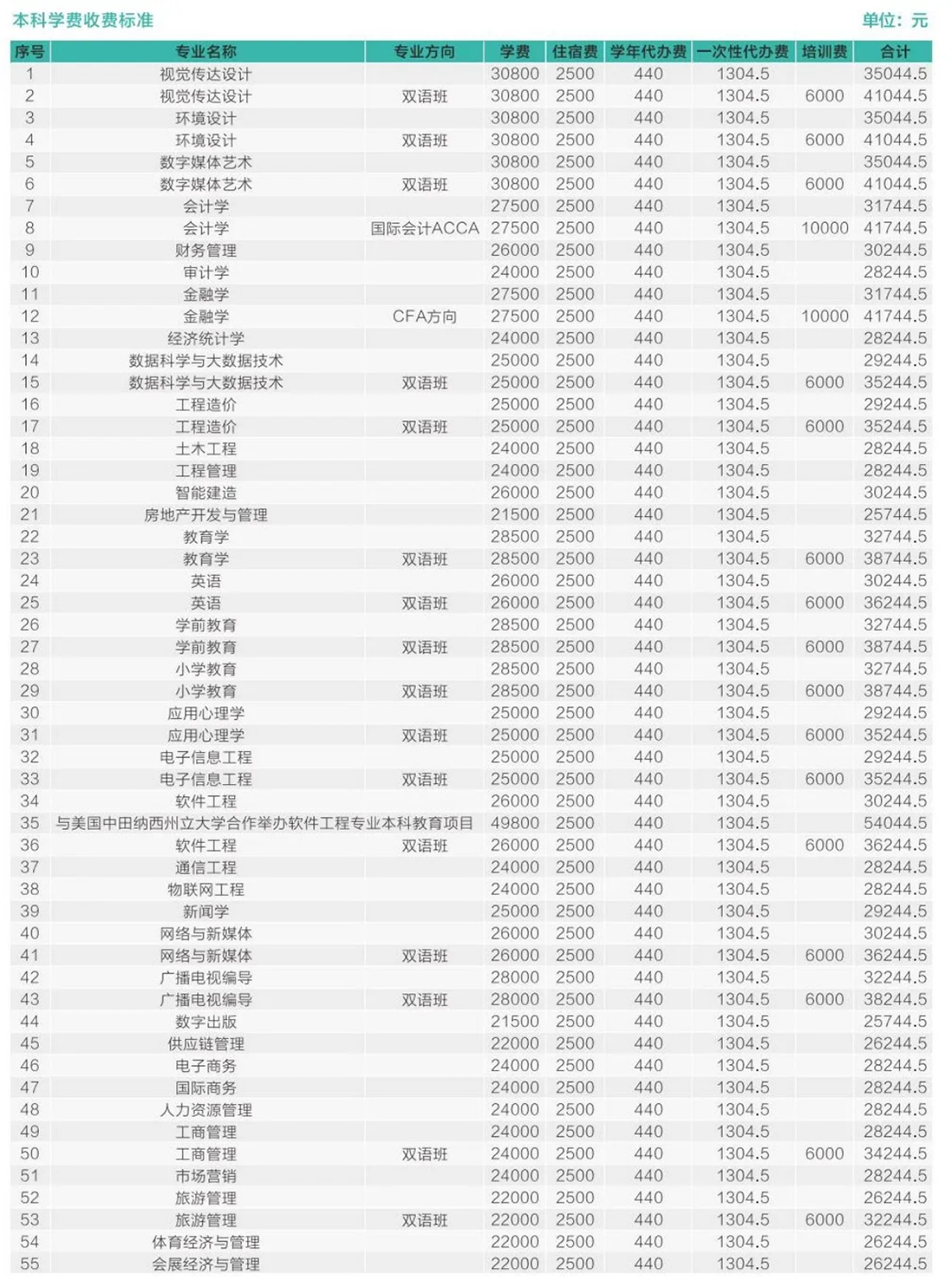 欢迎特别的你加入其中！2023级新生入学指南来啦~