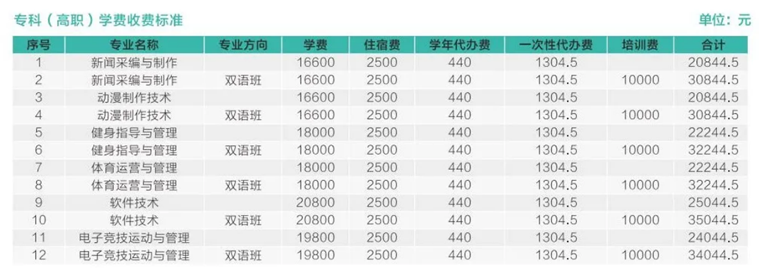 欢迎特别的你加入其中！2023级新生入学指南来啦~