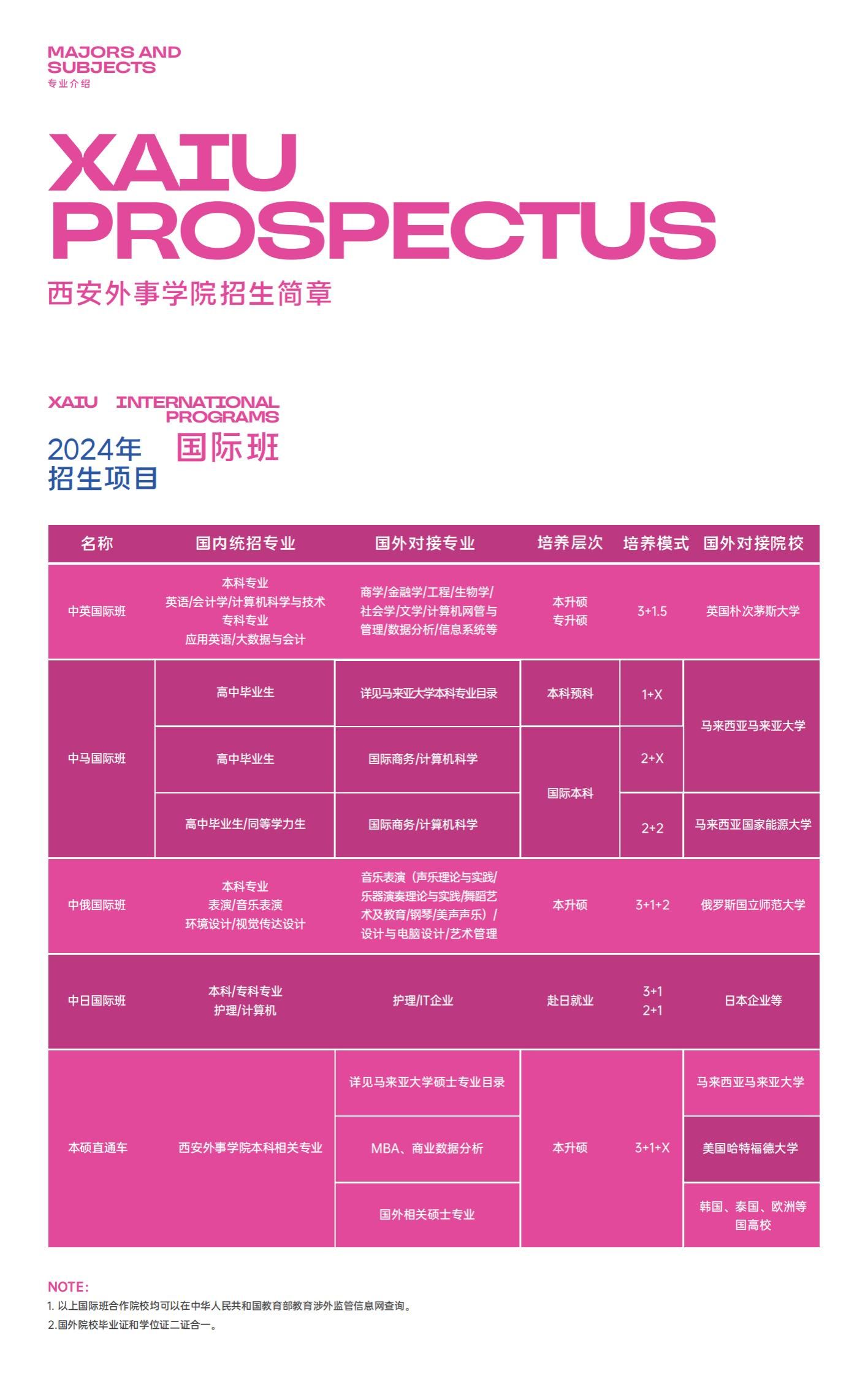 西安外事学院2024年招生简章