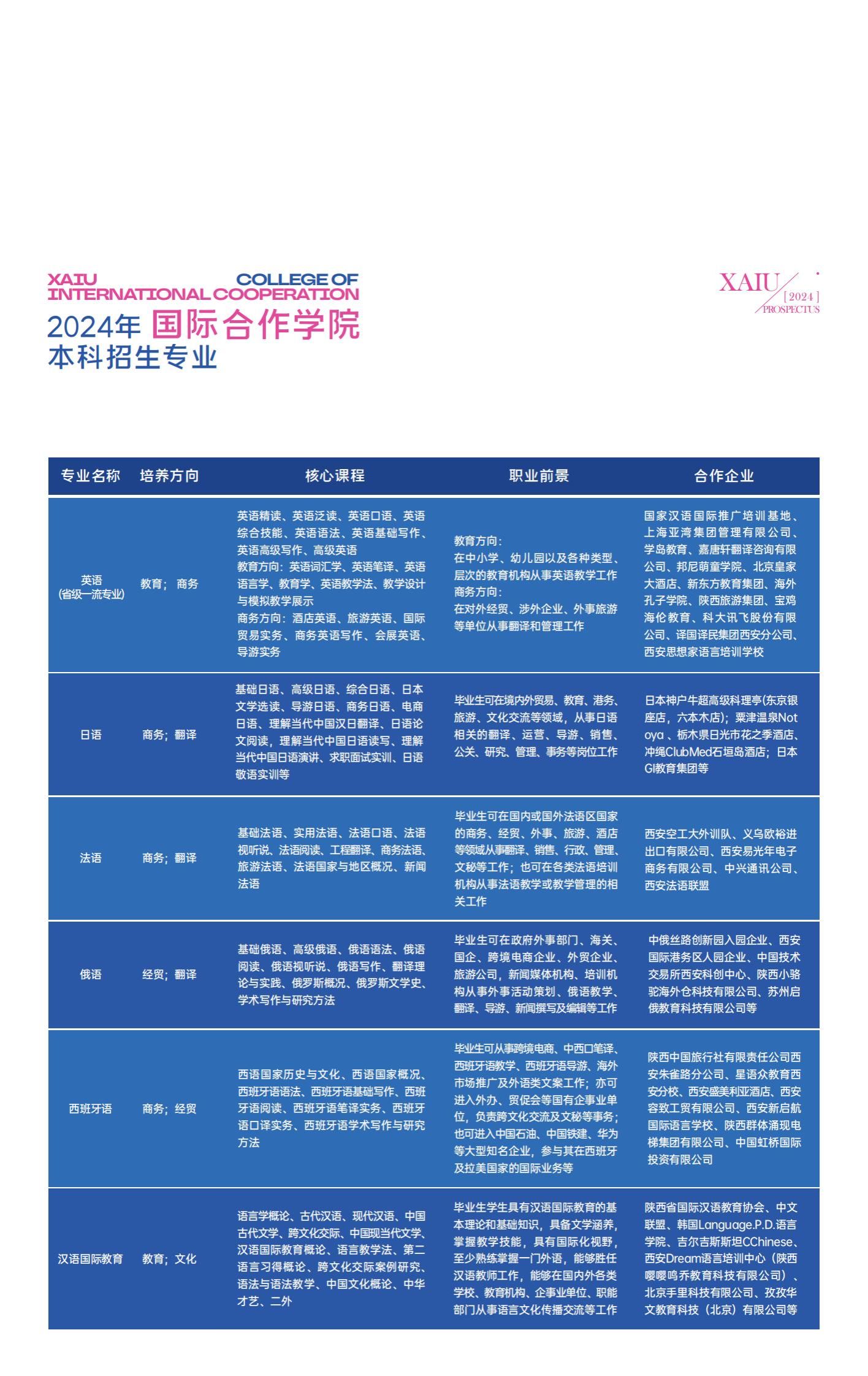 西安外事学院2024年招生简章