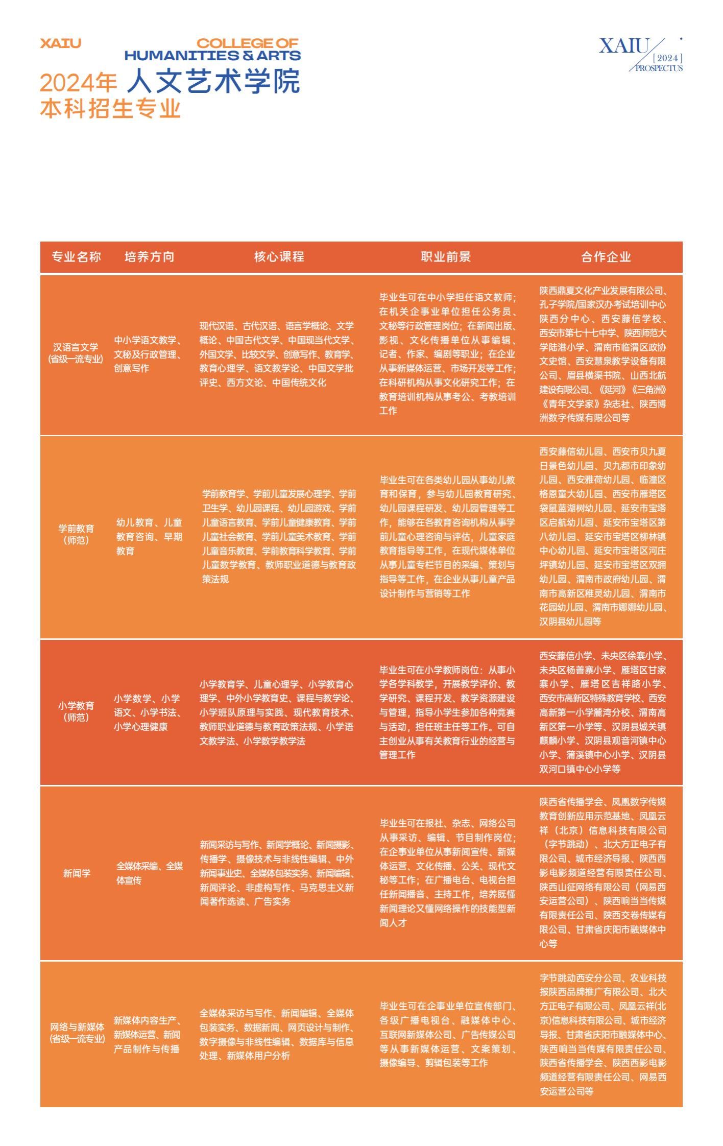西安外事学院2024年招生简章