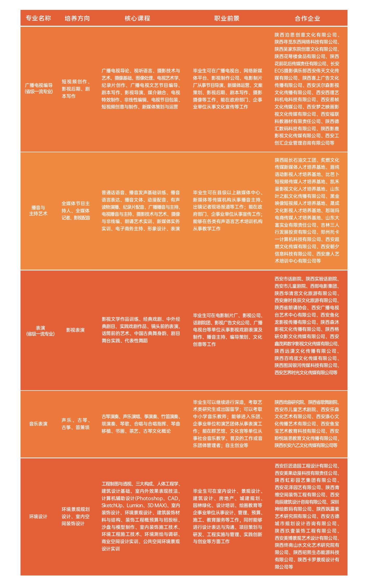 西安外事学院2024年招生简章