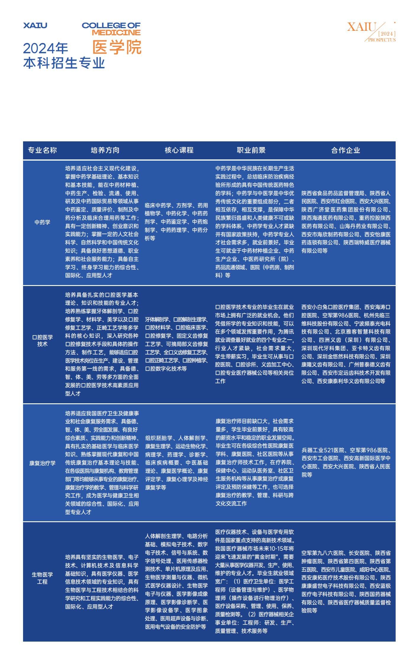 西安外事学院2024年招生简章