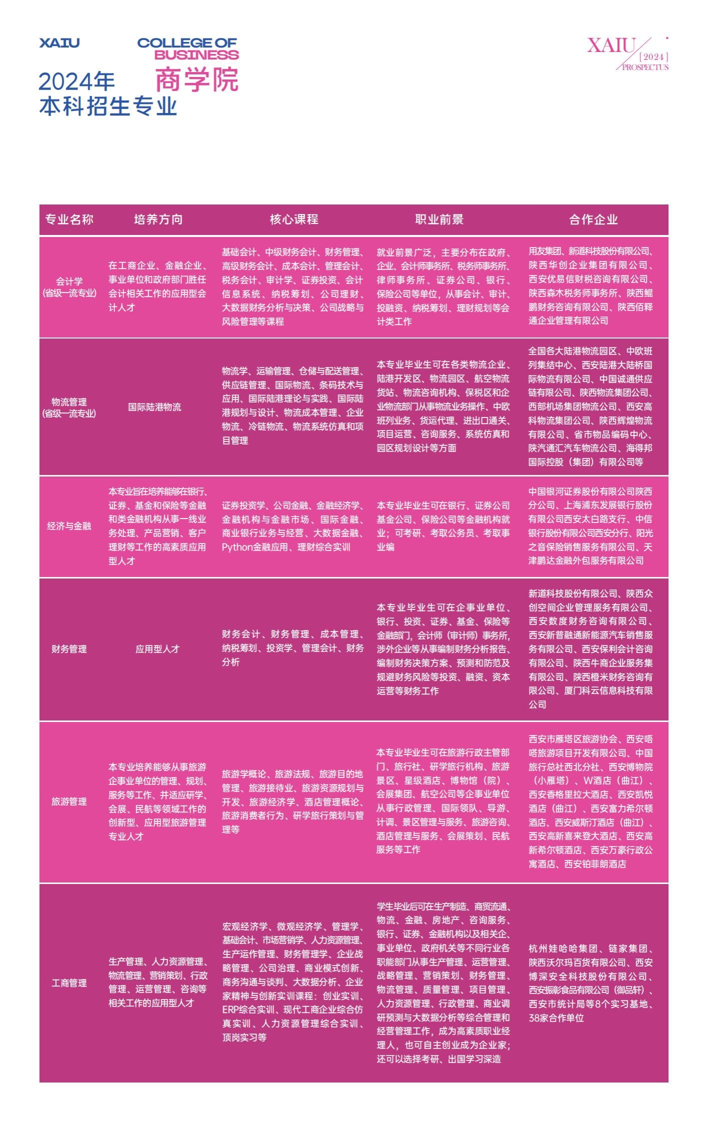 西安外事学院2024年招生简章