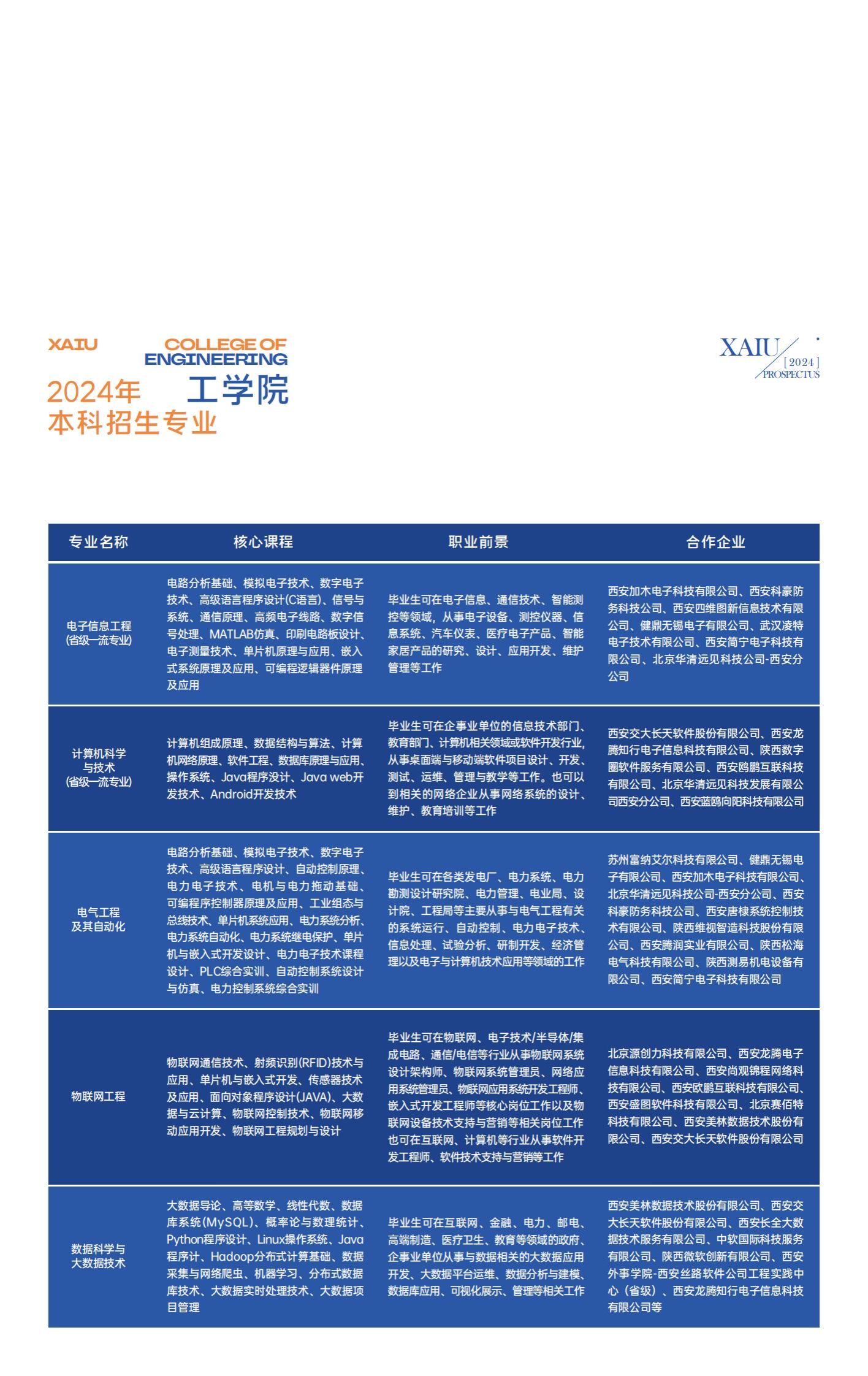 西安外事学院2024年招生简章