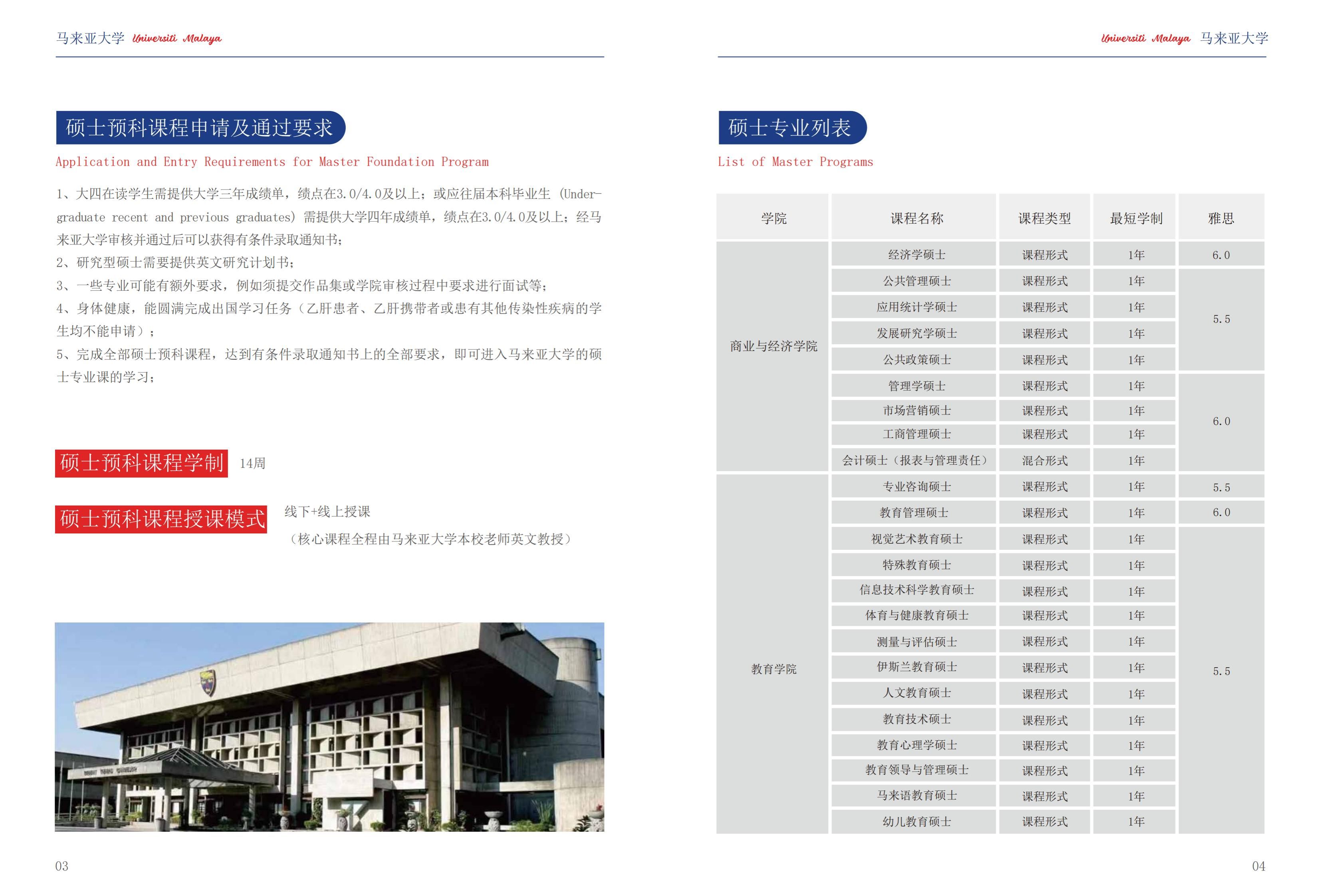 西安外事学院－2024年马来西亚大学研究生预科招生简章