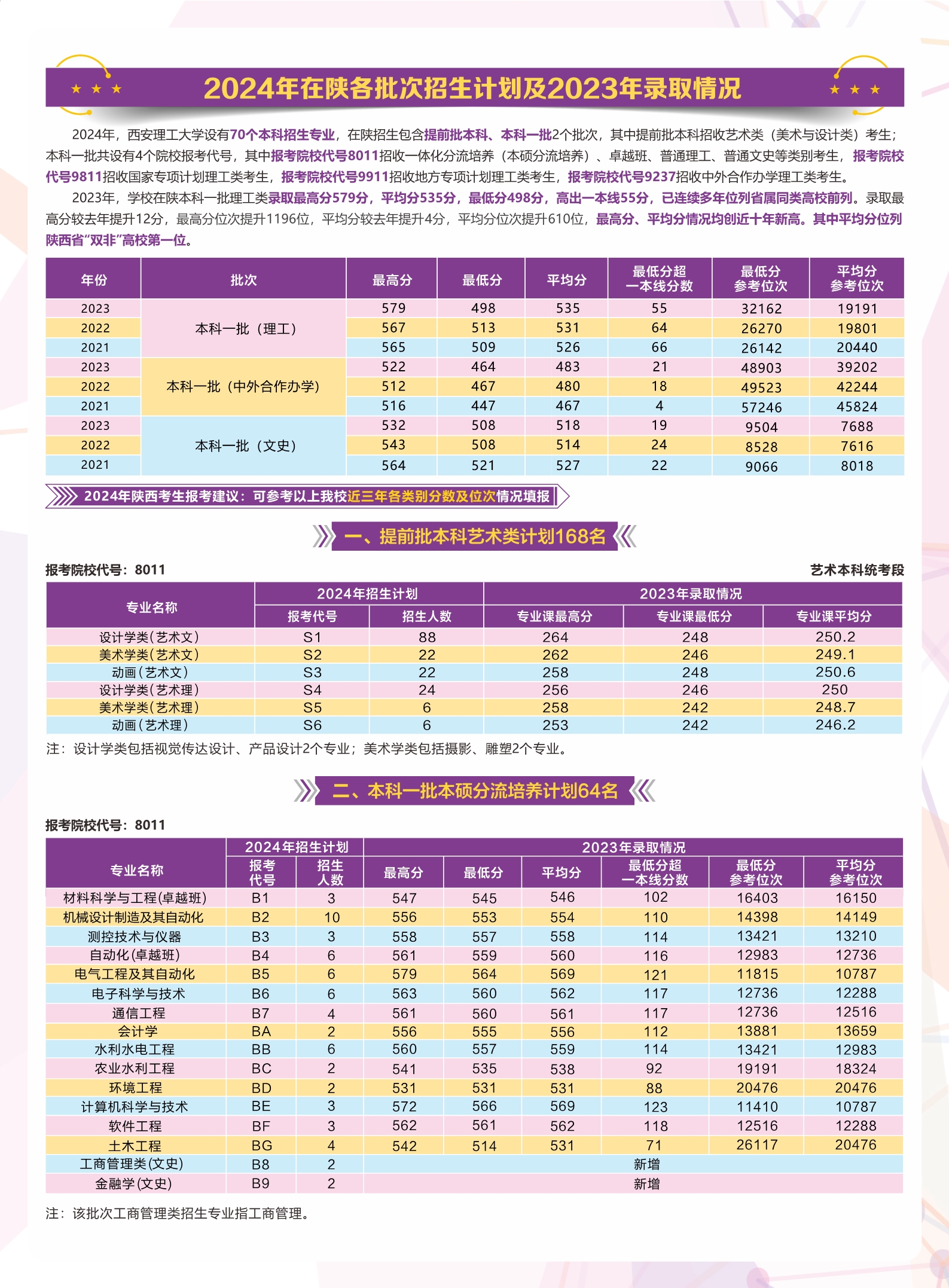 西安理工大学－2024年招生简章