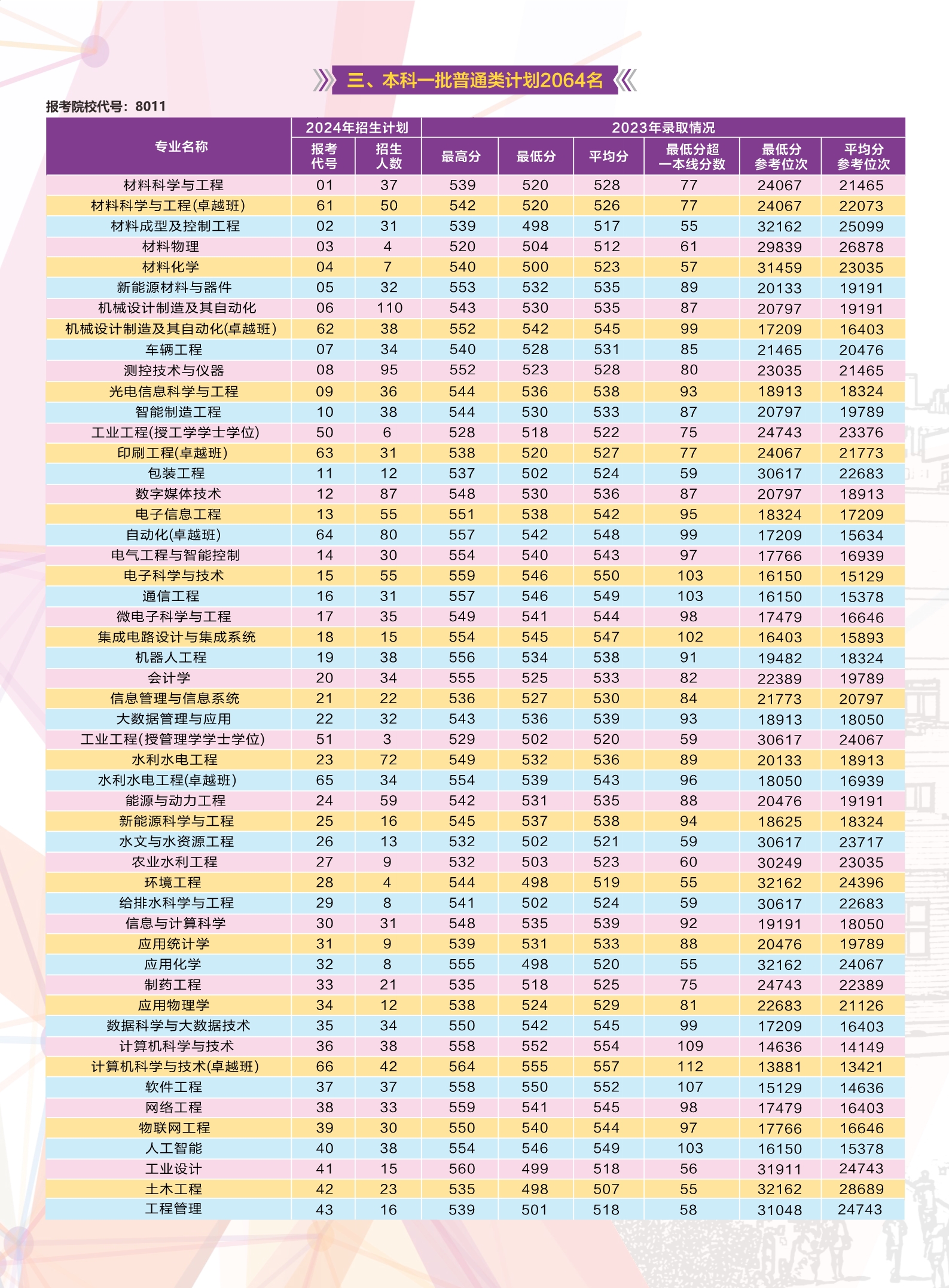 西安理工大学－2024年招生简章