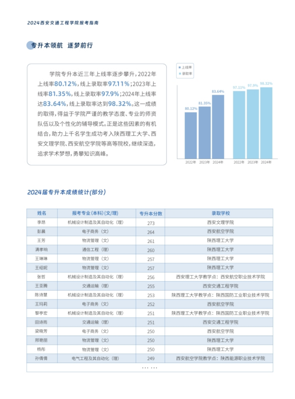 西安交通工程学院－2024年报考指南（陕西省）