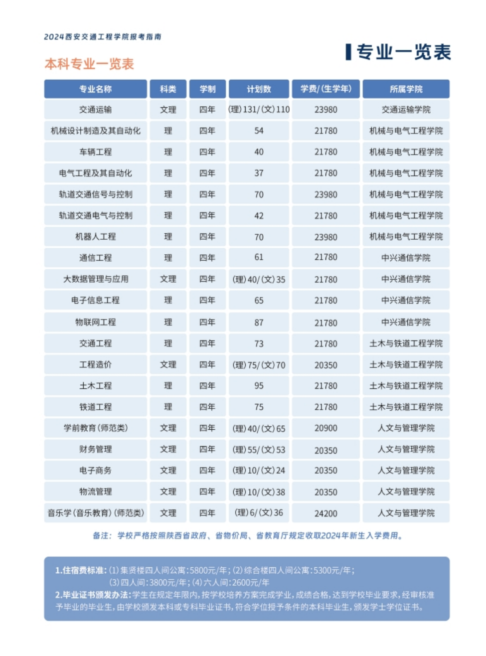 西安交通工程学院－2024年报考指南（陕西省）