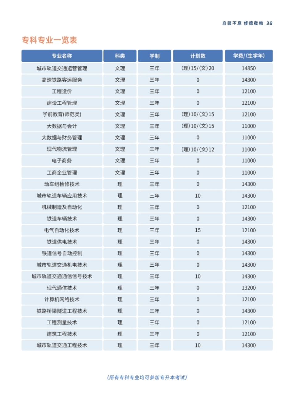 西安交通工程学院－2024年报考指南（陕西省）