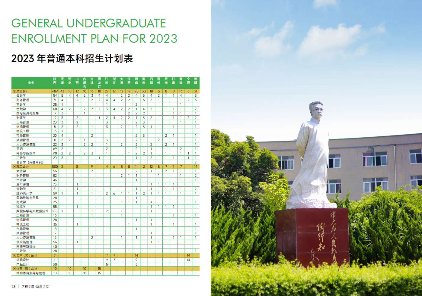 2023年招生计划