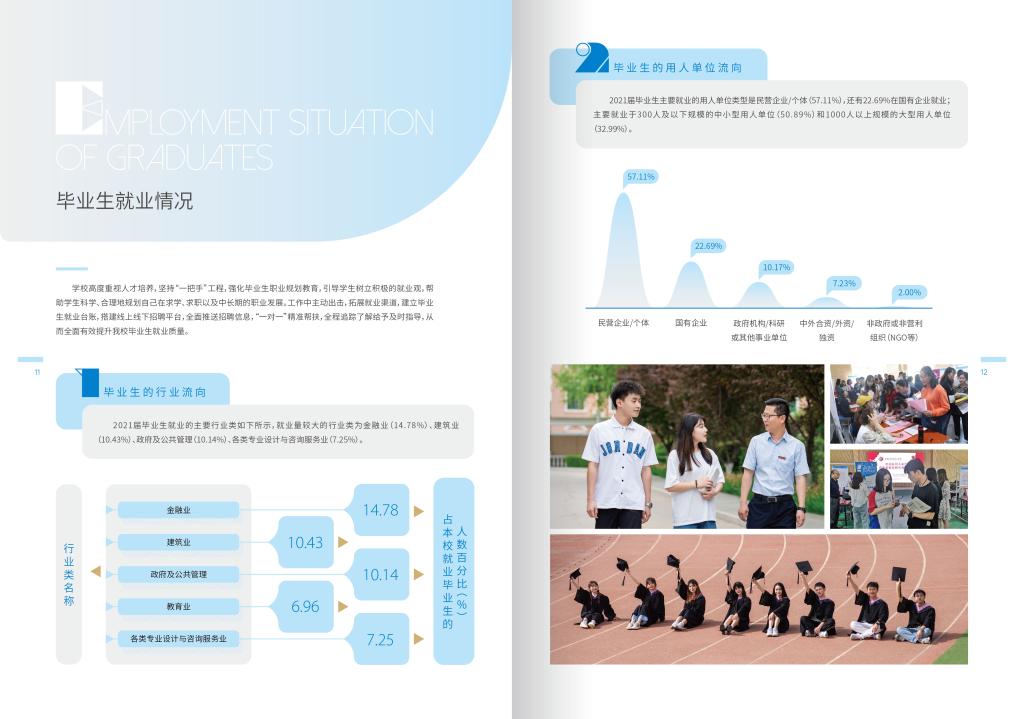 2022年西安财经大学行知学院招生简章