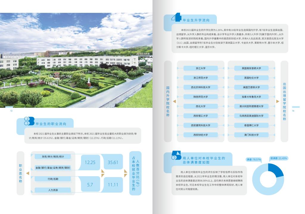 2022年西安财经大学行知学院招生简章