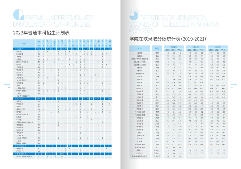 2022年西安财经大学行知学院招生简章