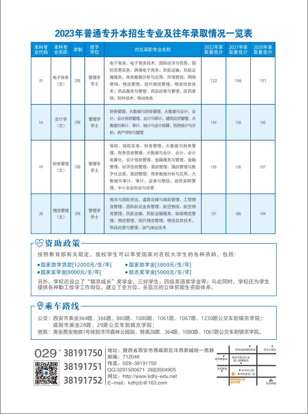 陕西科技大学镐京学院2023专升本招生简章