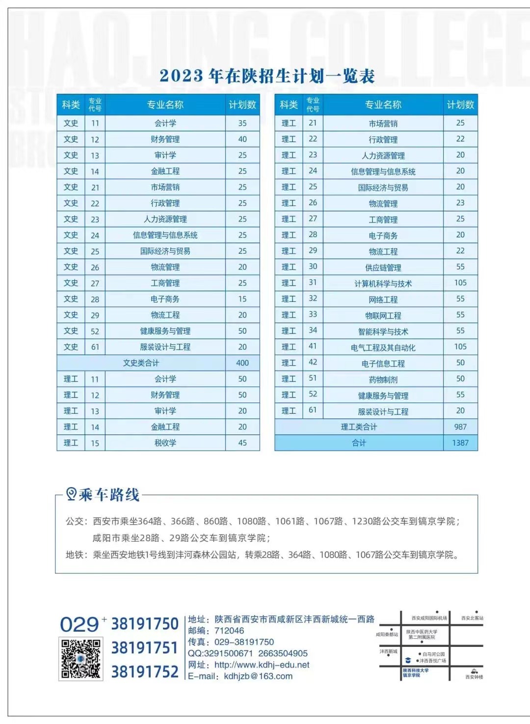 陕西科技大学镐京学院2023年本科招生简章