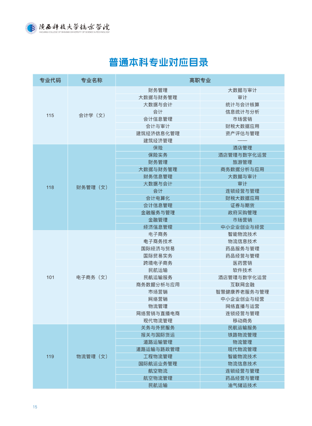 陕西科技大学镐京学院2025专升本招生简章