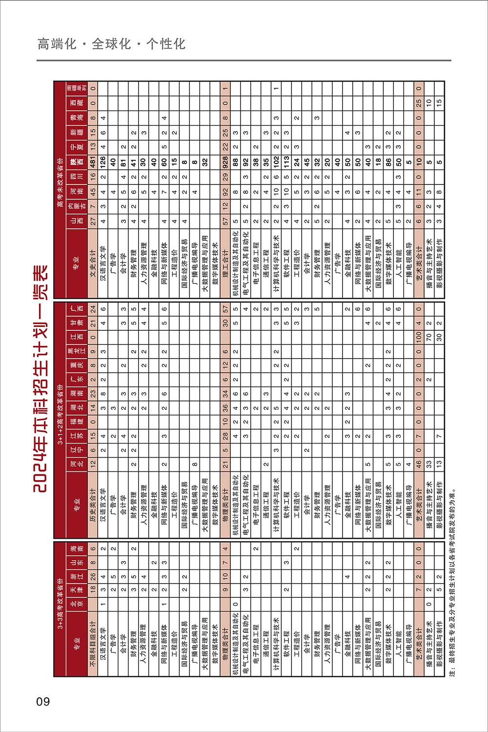 西安工商学院2024年报考指南