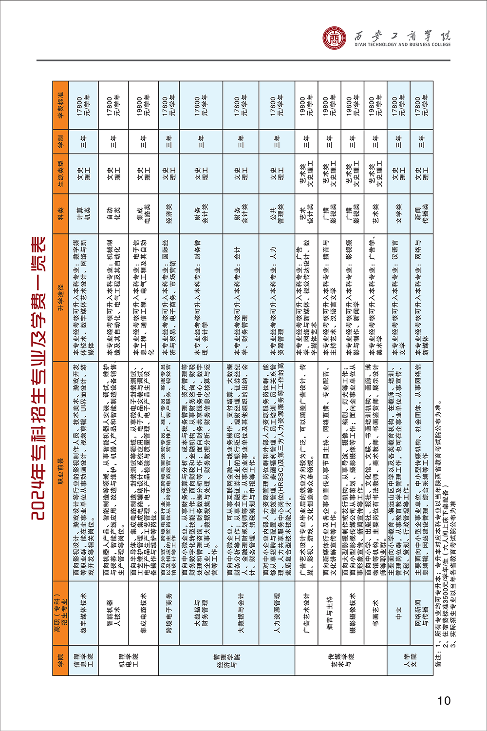 西安工商学院2024年报考指南
