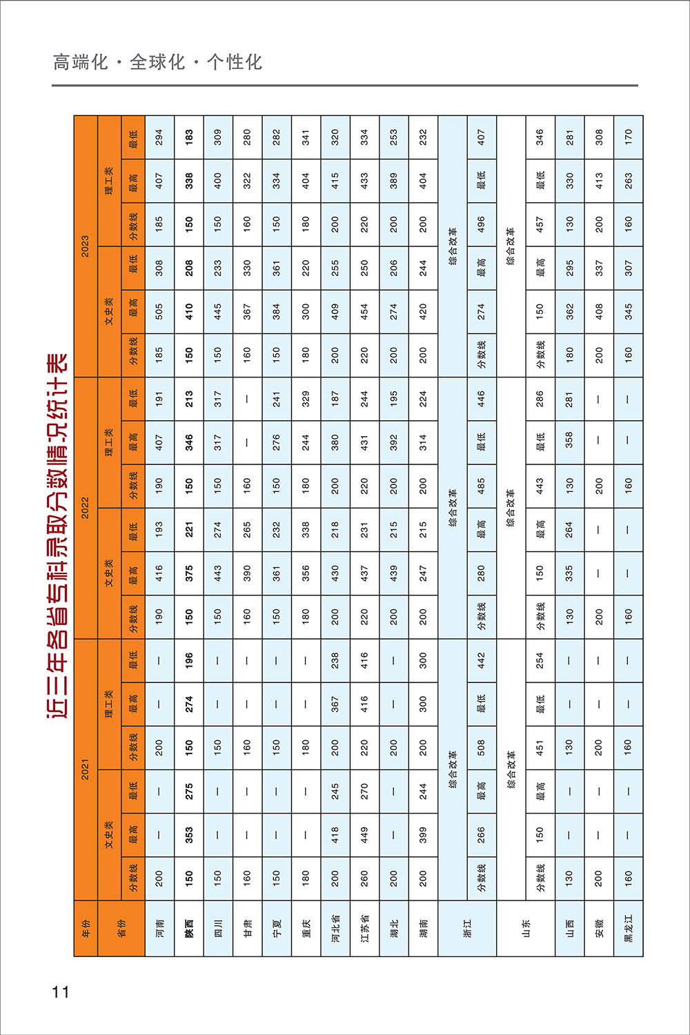 西安工商学院2024年报考指南