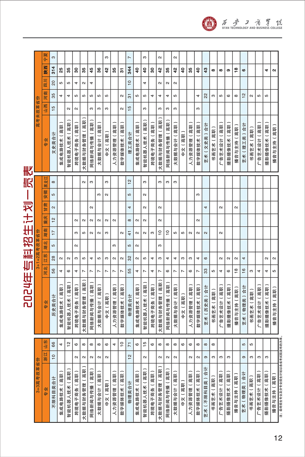 西安工商学院2024年报考指南