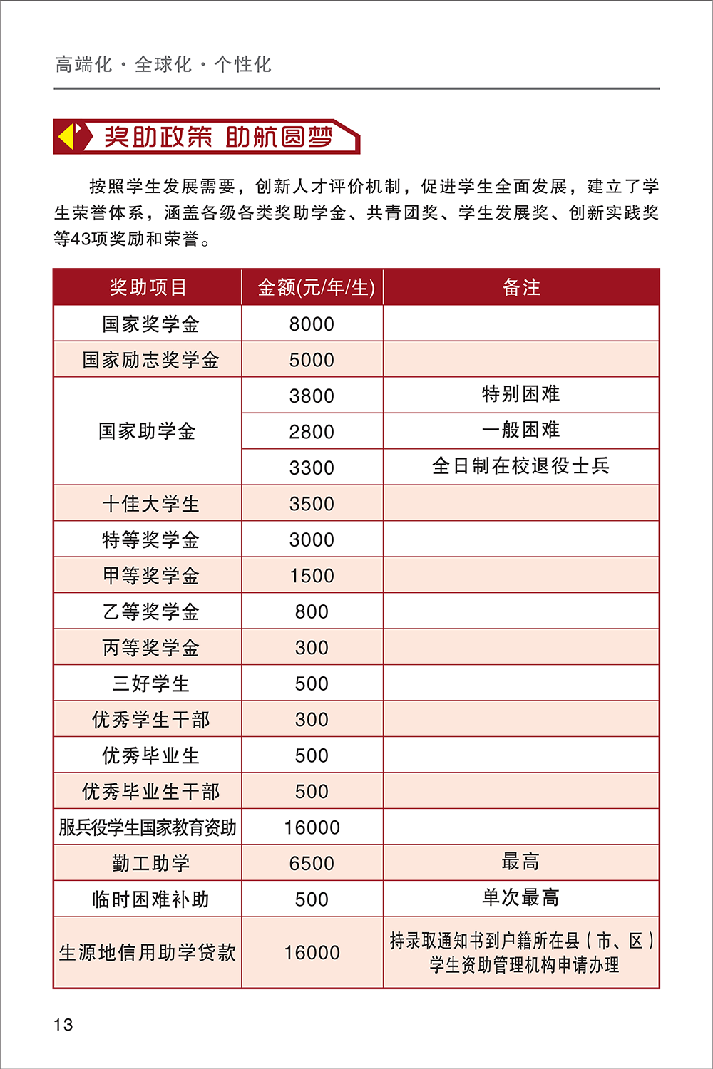 西安工商学院2024年报考指南
